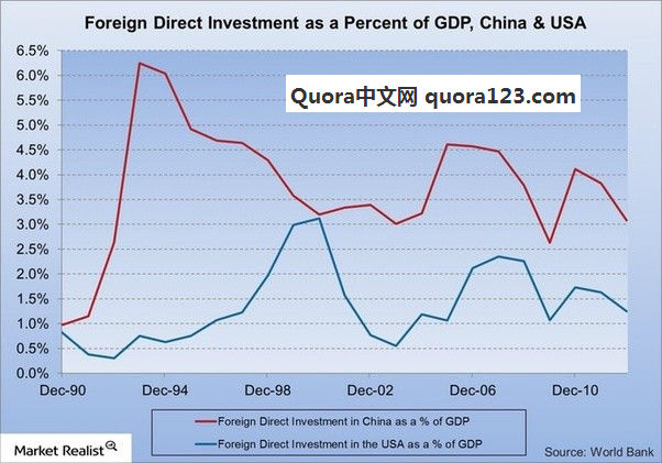 中国人口 5亿_(中国人口结构变化图)-全世界养老体系面临破产(2)