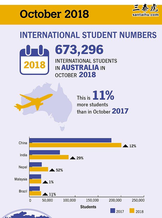 7637674-6462057-International_student_numbers_in_Australia_i