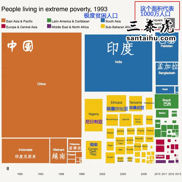 中国极贫人口
