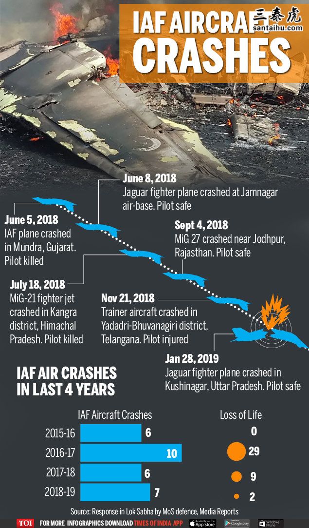 印度空军坠机事故统计