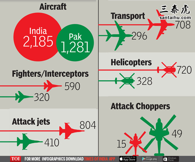 印巴空军实力对比