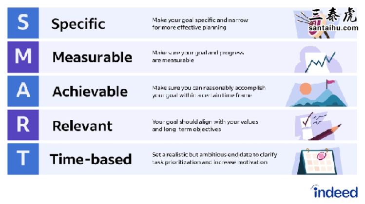 short-term-goals-examples-change-comin